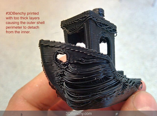 Guide 19 Common 3D Printing Problems|Part Two –