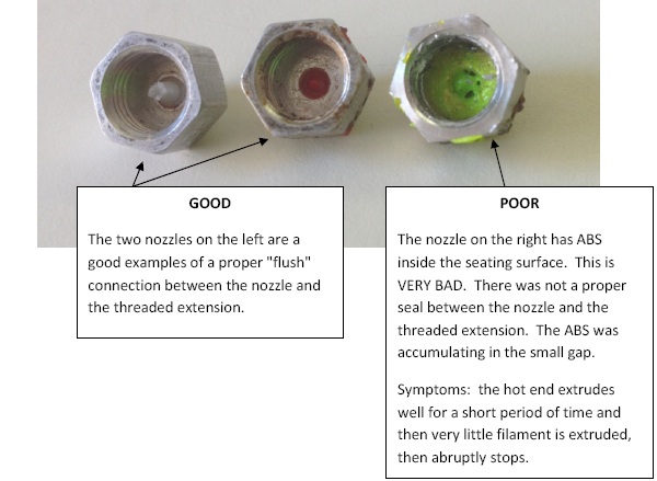 3D Printing Blocked Nozzle? Here's solution –