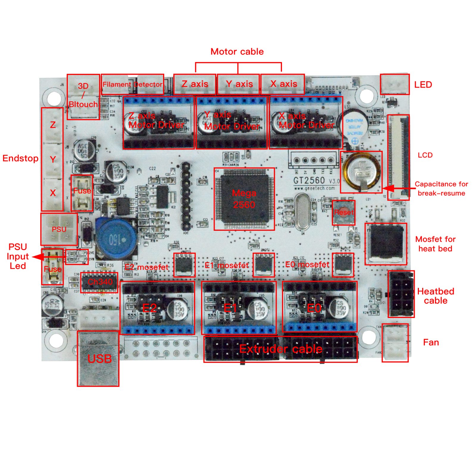 GT2560 V3.0 WIRING2.png