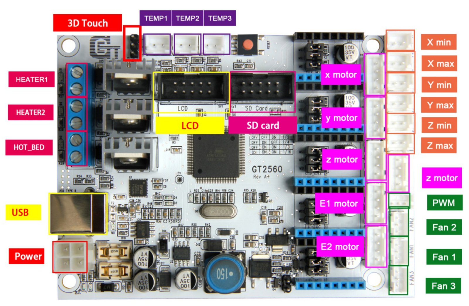 GT2560AplusBoard.jpg