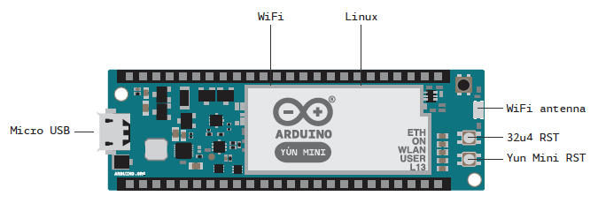 Arduino yun mini diagram front.jpg