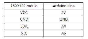 http://www.geeetech.com/wiki/images/7/77/1602I2C_table.jpg