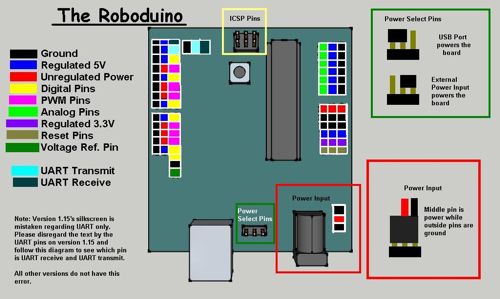 Roboduino Color revised2(1).jpg
