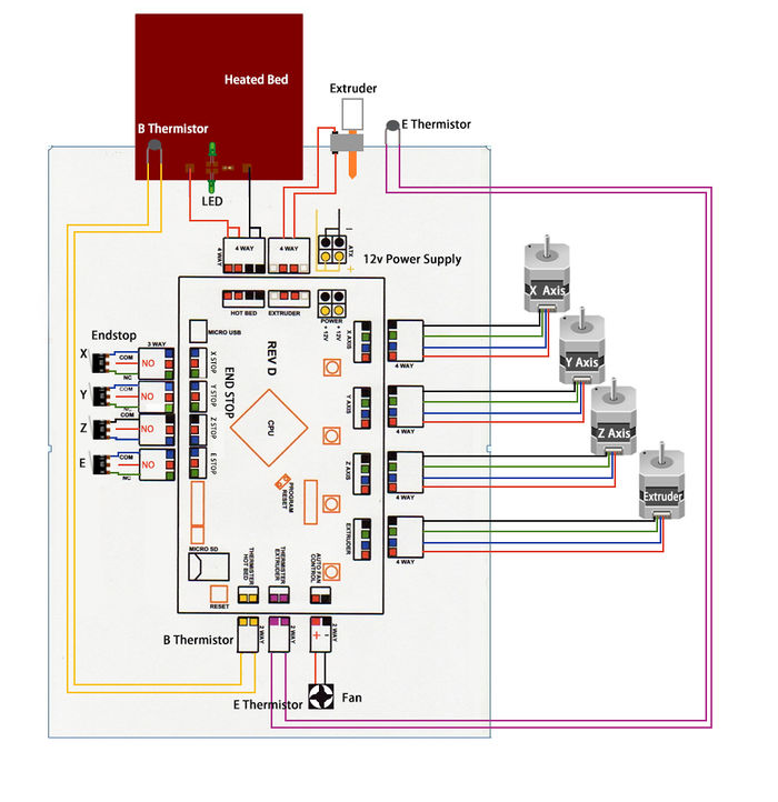 Printrboard connection and layout.jpg