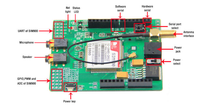 Sim900  -  6