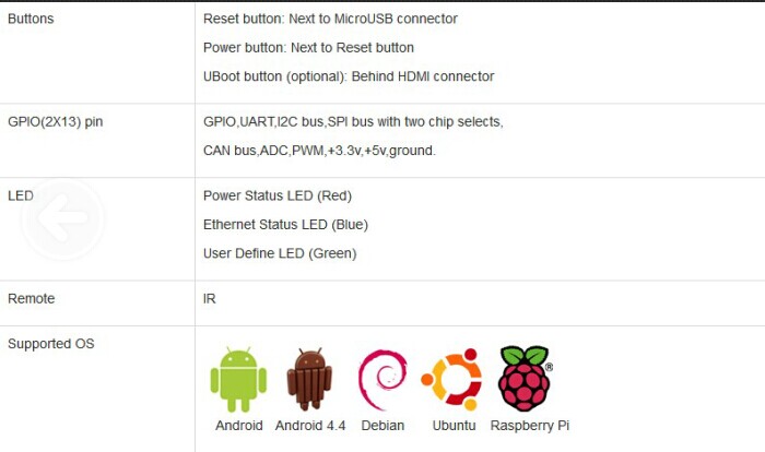 The Banana Pi From Geeetech Instead Of Mcdonald’s