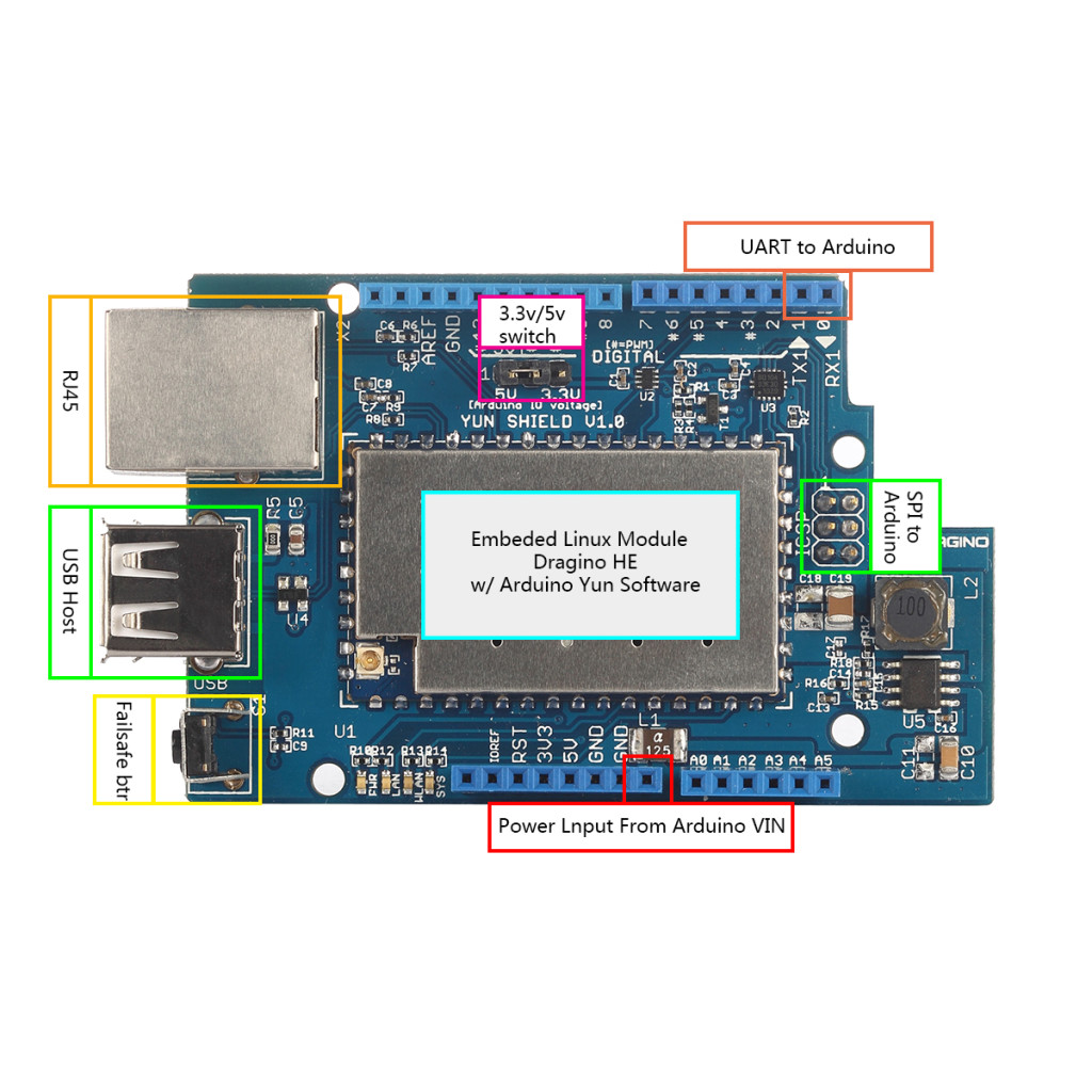 YUN SHIELD INTERFACE