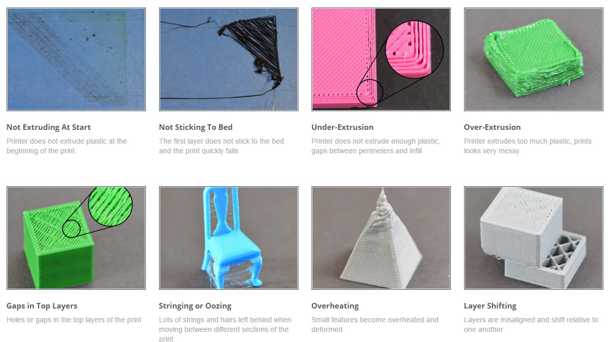 Overview 3d Printing And Its Impact Geeetech Blog