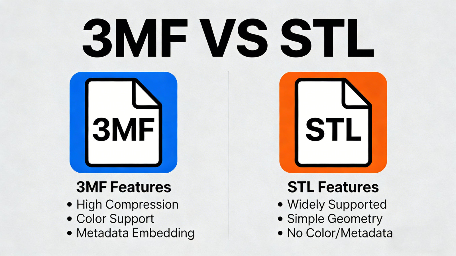 3MF VS STL: Understanding Their Differences - GEEETECH