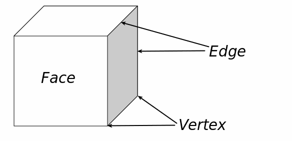 How to Correctly Export, Repair Your 3D Models in .STL and .OBJ Format