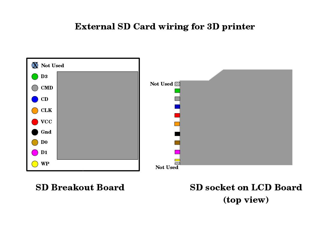External SD Card Wiring Diagram.jpg