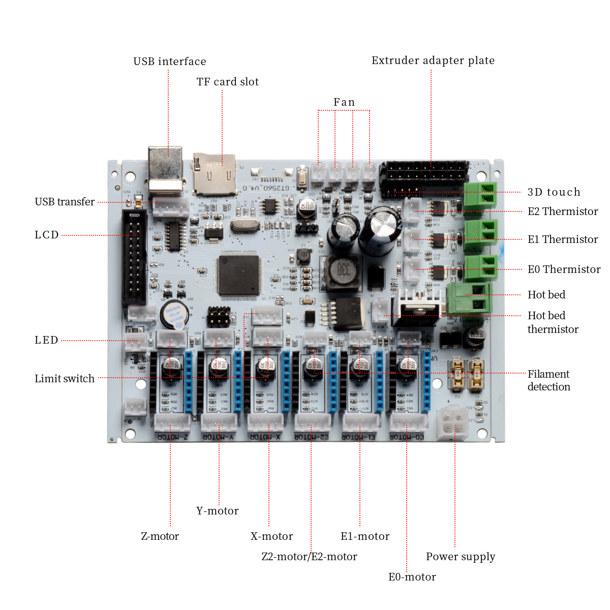 Motherboard Wiring Diagram from www.geeetech.com