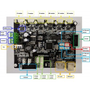 A20M GT2560 V4.1B Control Board, before order pls check which board does your printer has