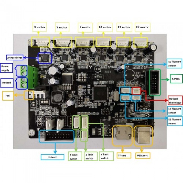 A20 GT2560 V4.1B Control Board, before order pls check which board does