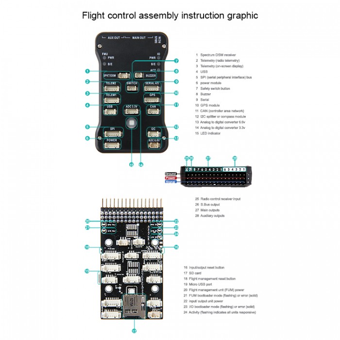 XZN PIXHAWK 4 layer board [800-001-0357] - $108.00 ... cc3d motor wiring 