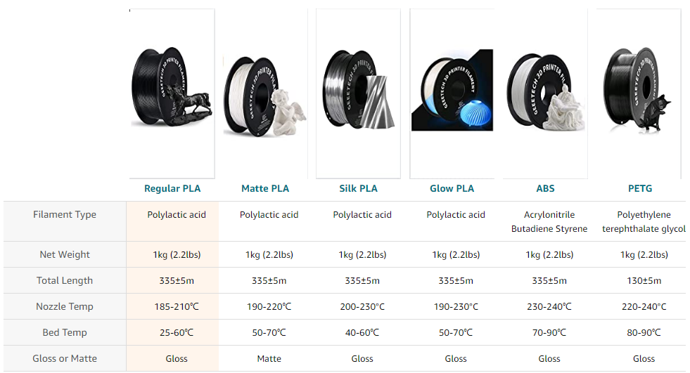 Geeetech PLA  filament specificationa