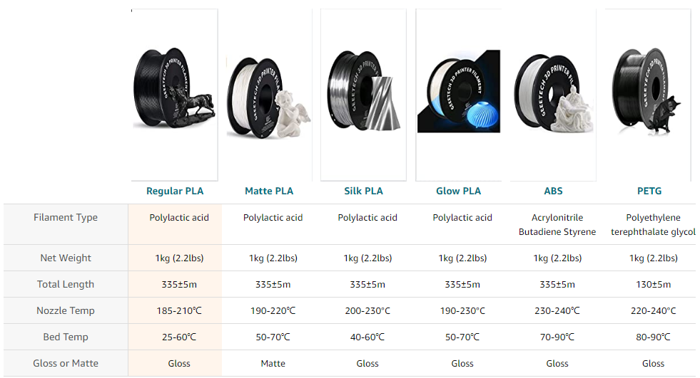 Geeetech PLA filament specificationa