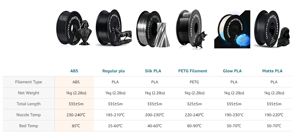 Geeetech filament specifications