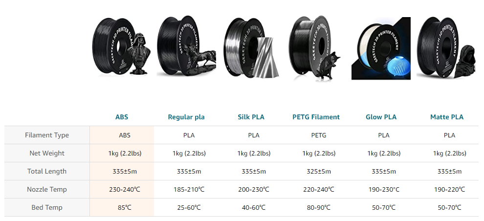 geeetech filament specifications