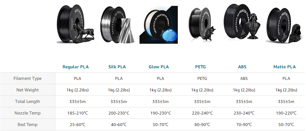 geeetech PLA 1.75mm 1kg/roll specifications