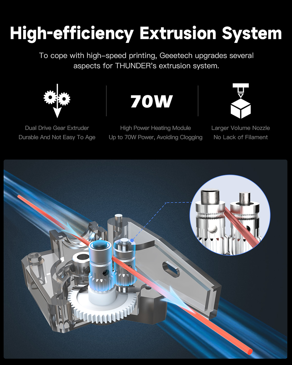 Geeetech Thunder Extrusion System.jpg