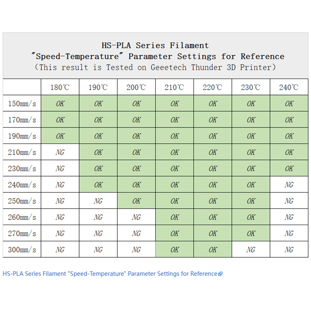 HS-PLA Filament, Black PLA ,speed temperature