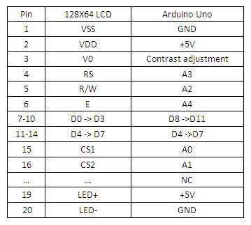 Graphic LCD 128x64 STN LED - Geeetech Wiki