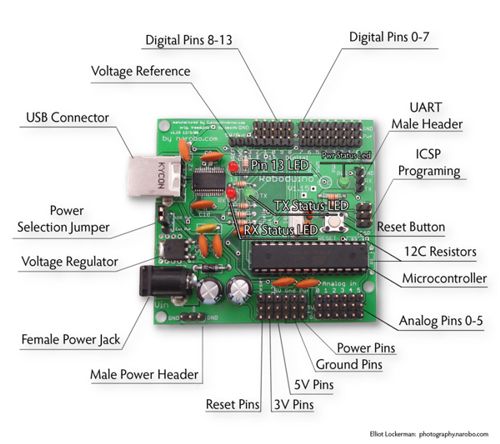 Labeled Roboduino.jpg