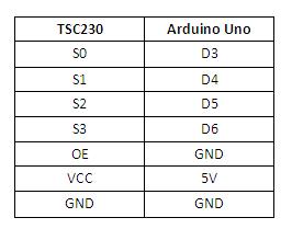 TSC table.jpg