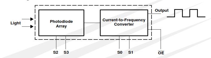 TSC230 function.jpg