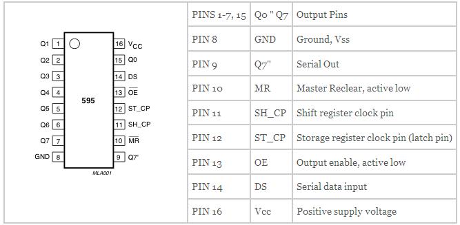 Kết quả hình ảnh cho 74hc595