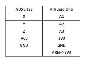 Adxl345 table.jpg