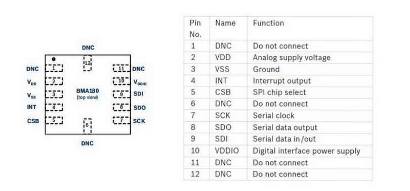 BMA180 pin 1.jpg