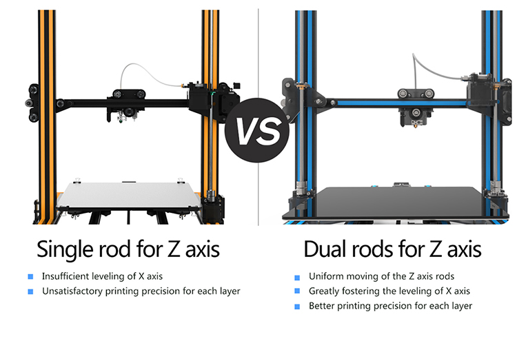 Dual z aixs.jpg