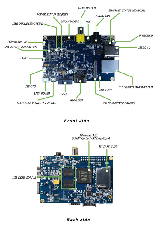 Banana pi back.jpg