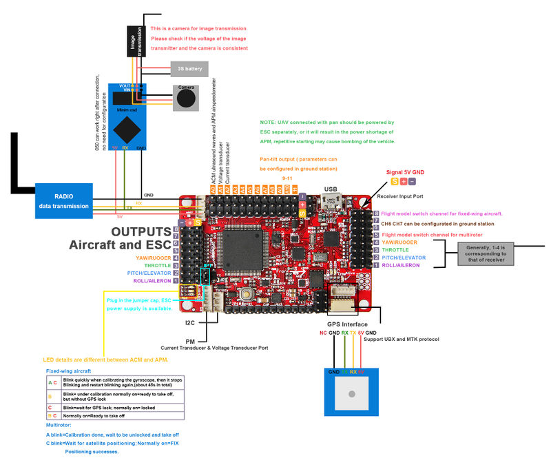 Apm Wiring Diagram from www.geeetech.com