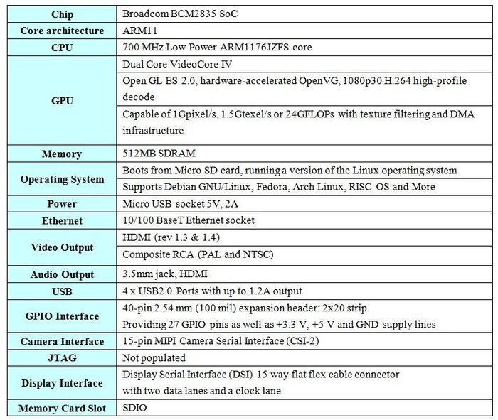 6 Raspberry Pi 2, model B Specifications