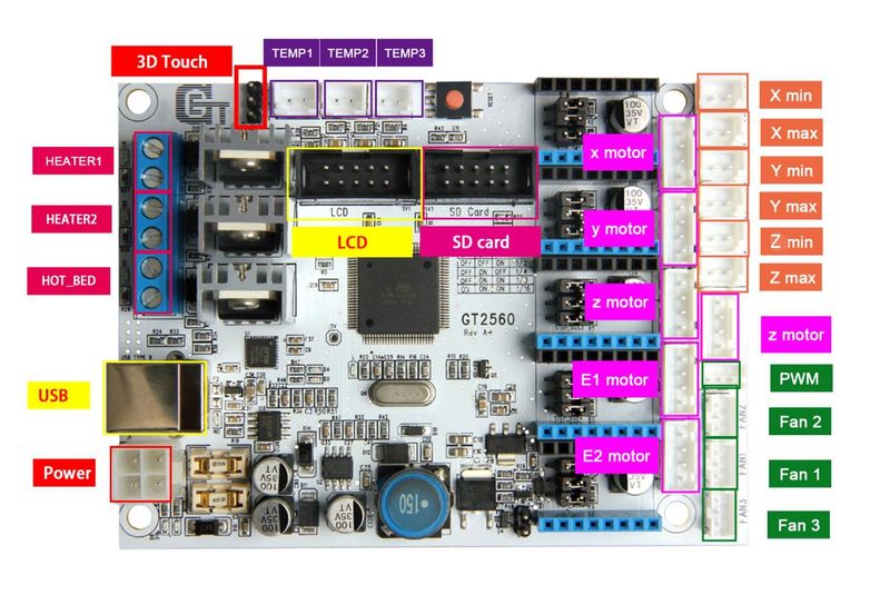 File:GT2560A+.jpg