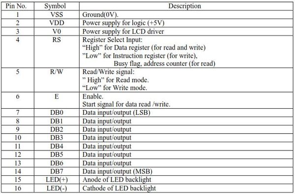 1602 LCD - Geeetech Wiki