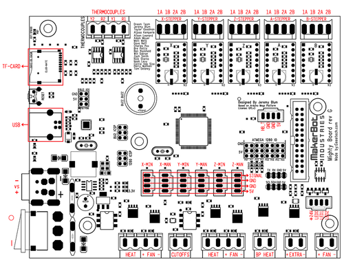 Signal polarity scheme Of mightyboard.png