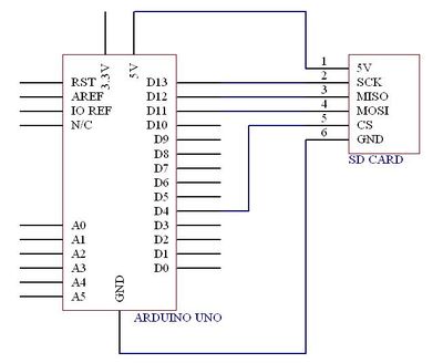 SD card wiring.jpg