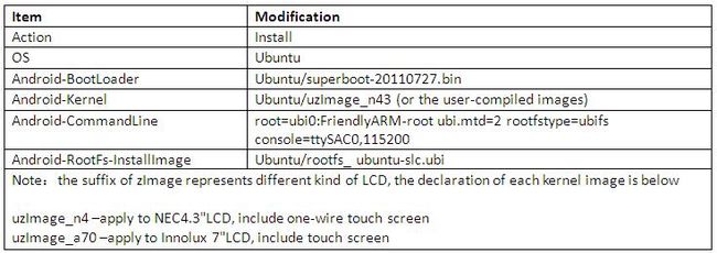 Mini6410 install 6.jpg